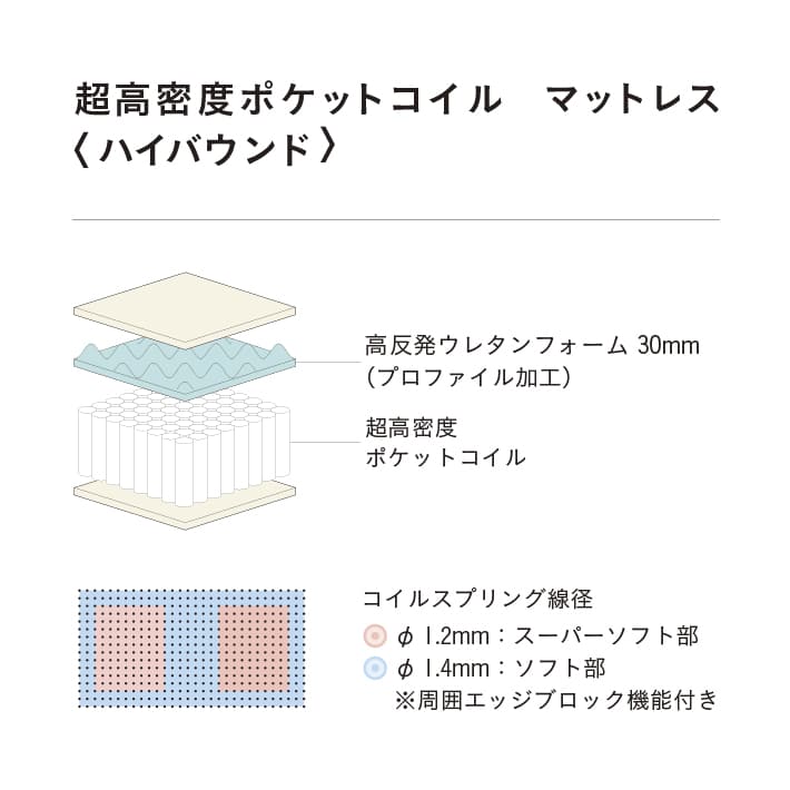 超高密度 ポケットコイルマットレス　ハイバウンド - Image 4